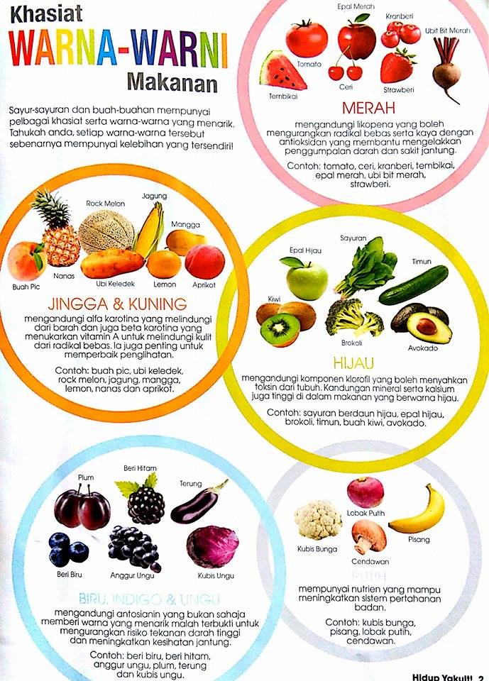 khasiat warna warni makanan